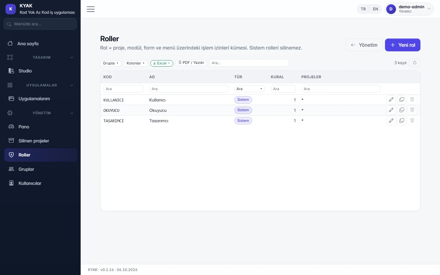 Permission management: roles, groups and users